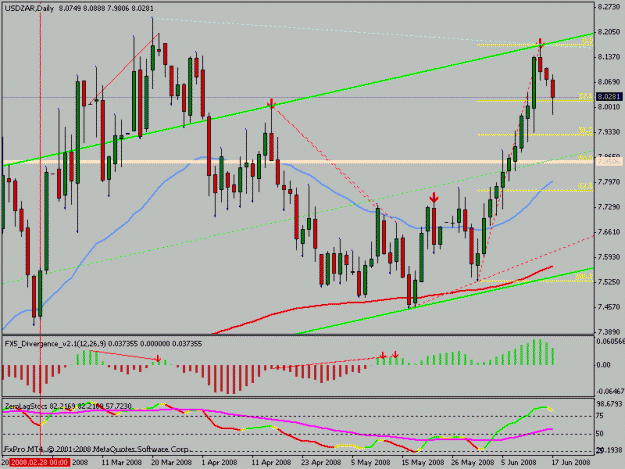 Click to Enlarge

Name: usdzar.gif
Size: 20 KB
