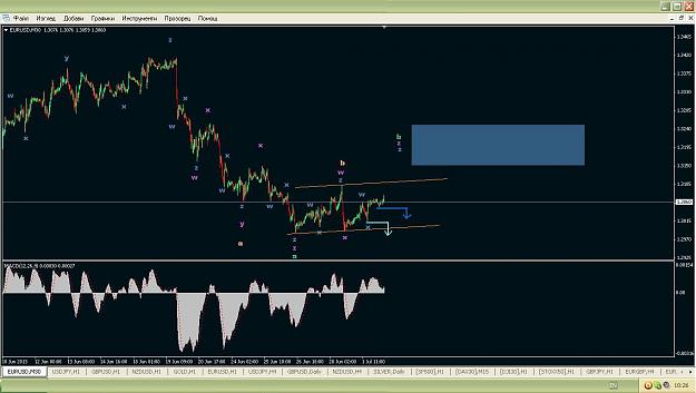 Click to Enlarge

Name: eur usd vhod za kusi11.JPG
Size: 97 KB