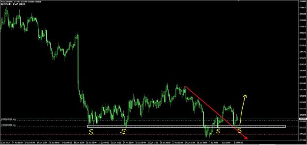 Click to Enlarge

Name: AudUsd.jpg
Size: 114 KB