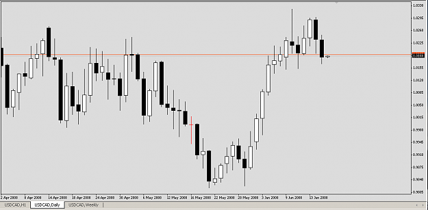 Click to Enlarge

Name: 20080617-USDCAD-a.png
Size: 9 KB
