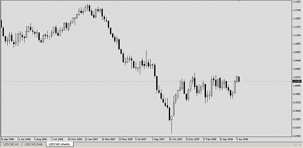 Click to Enlarge

Name: 20080617-USDCAD-b.png
Size: 10 KB
