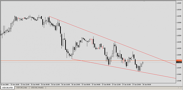 Click to Enlarge

Name: 20080617-USDCAD-c.png
Size: 11 KB