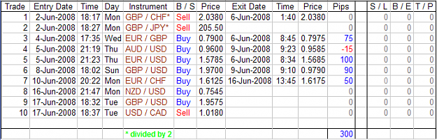 Click to Enlarge

Name: Rainbow Fund - Trade update - 20080617.png
Size: 25 KB