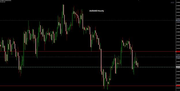 Click to Enlarge

Name: AUDUSD Hourly.jpg
Size: 181 KB