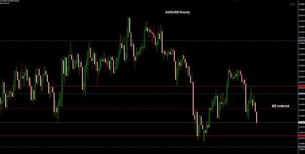 Click to Enlarge

Name: AUDUSD Hourly BE 02-07.jpg
Size: 200 KB