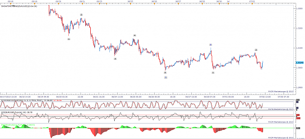 Click to Enlarge

Name: eurusd count2.png
Size: 91 KB