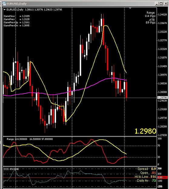 Click to Enlarge

Name: eurusddaily.jpg
Size: 231 KB