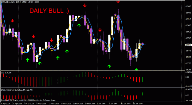 Click to Enlarge

Name: daily bull.gif
Size: 21 KB