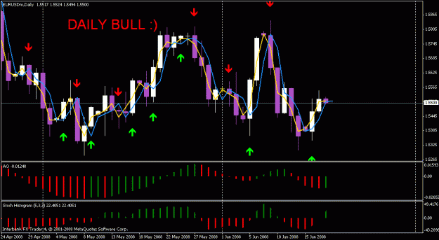 Click to Enlarge

Name: daily bull.gif
Size: 21 KB