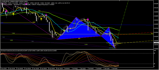 Click to Enlarge

Name: AUDUSD1h.PNG
Size: 47 KB