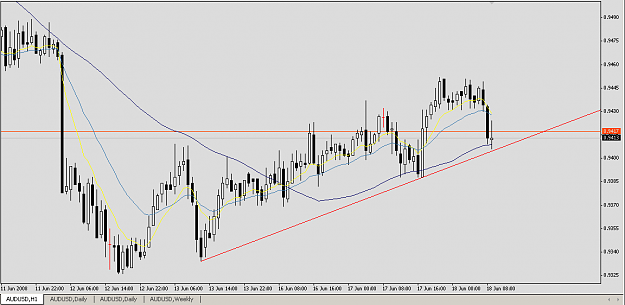 Click to Enlarge

Name: 20080618-AUDUSD-a.png
Size: 17 KB
