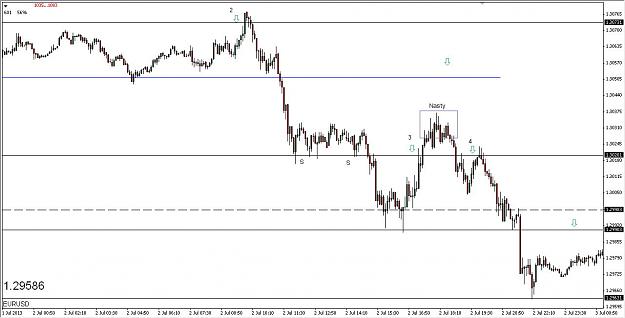 Click to Enlarge

Name: Intraday 1 EU 5min 01072013.jpg
Size: 90 KB