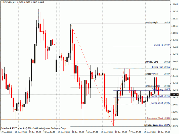 Click to Enlarge

Name: charts.gif
Size: 23 KB