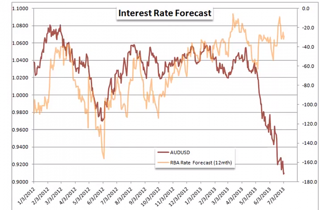 Click to Enlarge

Name: aud-rbarateforecast.png
Size: 950 KB