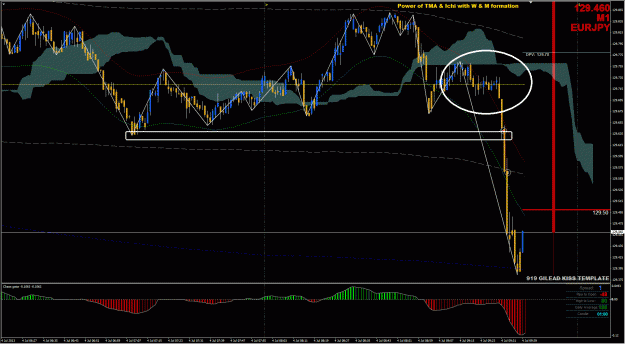 Click to Enlarge

Name: EJ M1 Short Trade6 - 7032013.gif
Size: 61 KB