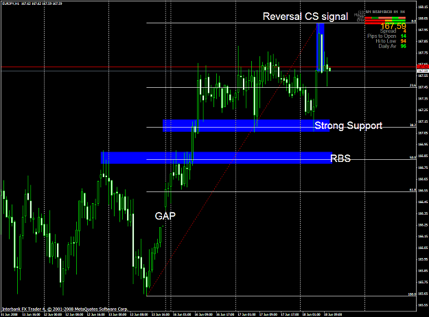 Click to Enlarge

Name: chart1541.PNG
Size: 63 KB