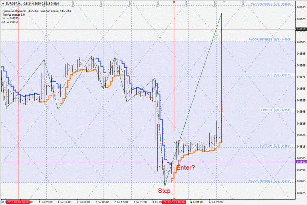 Click to Enlarge

Name: eurgbp.gif
Size: 198 KB