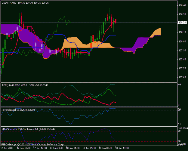 Click to Enlarge

Name: usdjpy_0618108_m30.gif
Size: 15 KB