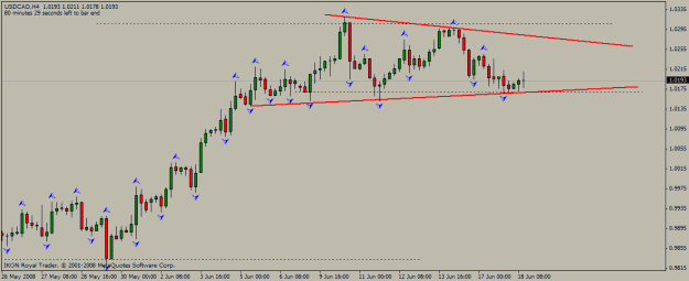 Click to Enlarge

Name: usd_cad_h4_18_06_2008_triangle.gif
Size: 14 KB