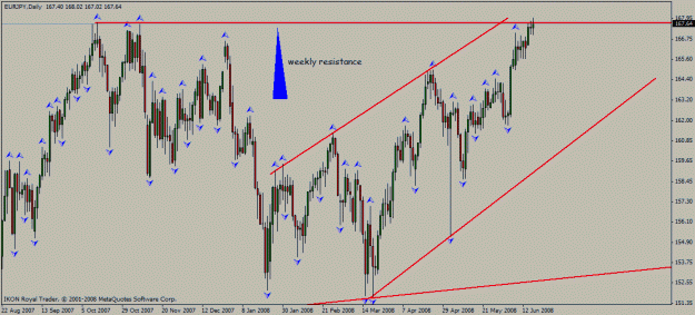 Click to Enlarge

Name: eur_jpy_d1_18_06_2008_weekly_res.gif
Size: 24 KB