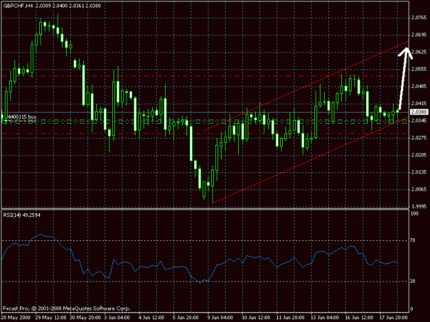 Click to Enlarge

Name: gbpchf4hour.gif
Size: 22 KB