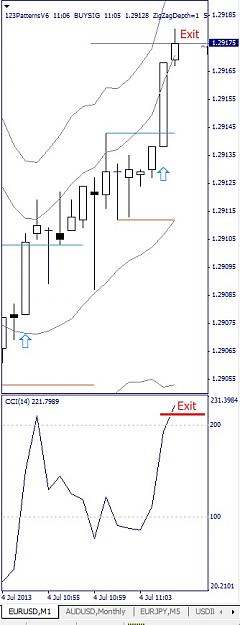 Click to Enlarge

Name: EURUSD, M1, 2013 July 04.jpg
Size: 68 KB