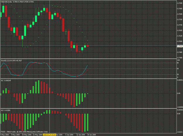 Click to Enlarge

Name: nzdusd_ash.gif
Size: 30 KB