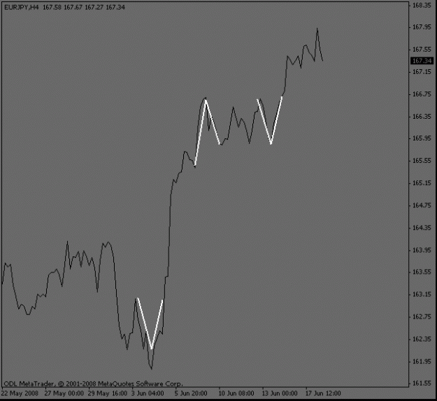 Click to Enlarge

Name: eurjpy_4hourwaves.gif
Size: 7 KB
