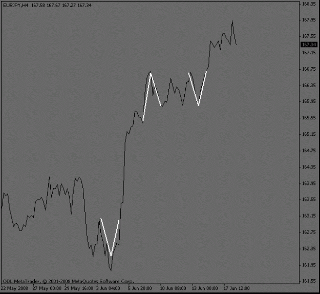 Click to Enlarge

Name: eurjpy_4hourwaves.gif
Size: 7 KB