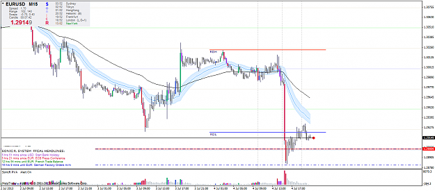 Click to Enlarge

Name: eurusdm15.png
Size: 51 KB