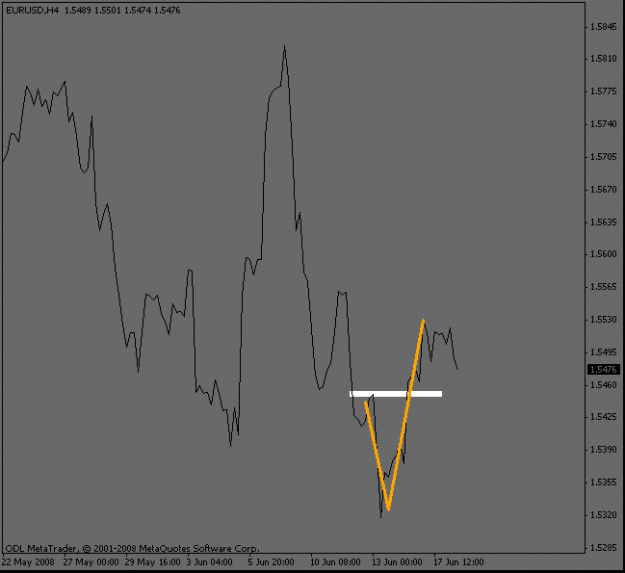 Click to Enlarge

Name: eurusd_zoom.gif
Size: 8 KB