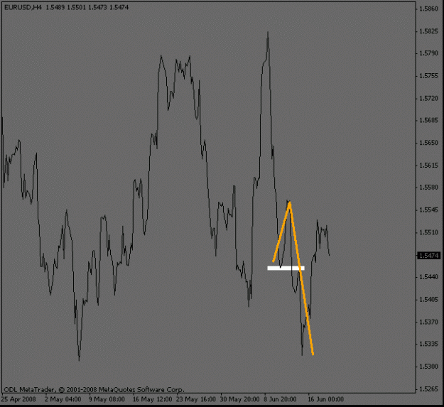 Click to Enlarge

Name: eurusd_zoomout.gif
Size: 10 KB
