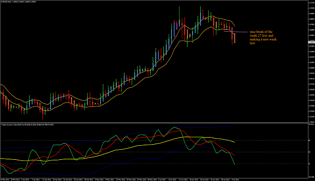 Click to Enlarge

Name: EURNZD D1 view 5 Jul 5-7-2013 8-00-04 AM.png
Size: 49 KB