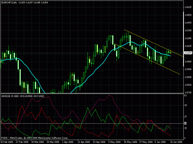 Click to Enlarge

Name: eur chf daily.gif
Size: 23 KB