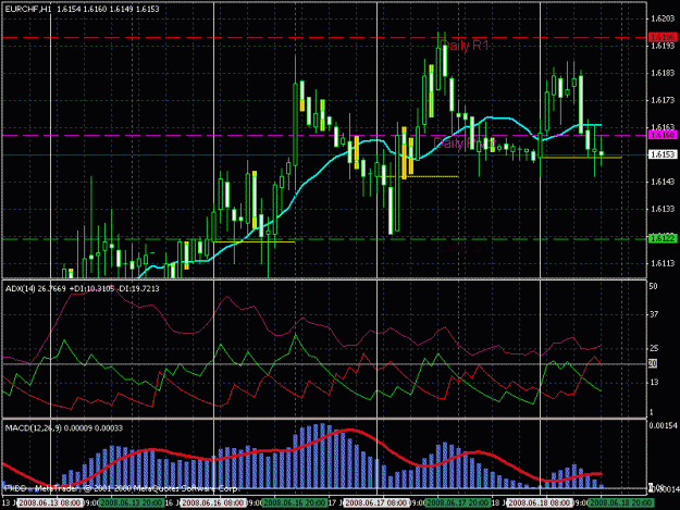 Click to Enlarge

Name: eur chf hourly.gif
Size: 30 KB