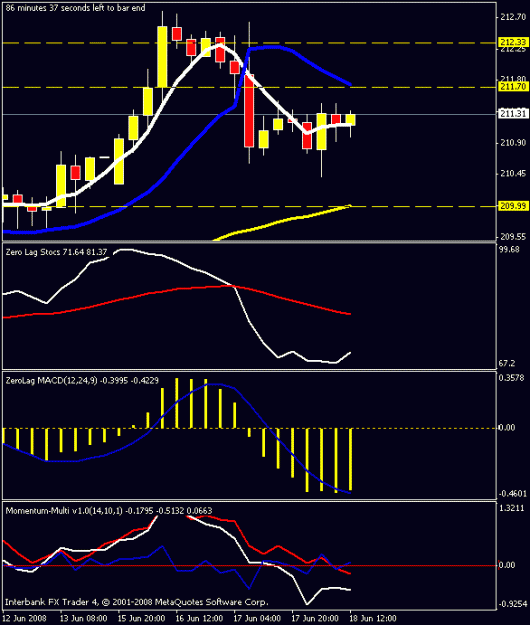 Click to Enlarge

Name: 4hr chart.gif
Size: 12 KB