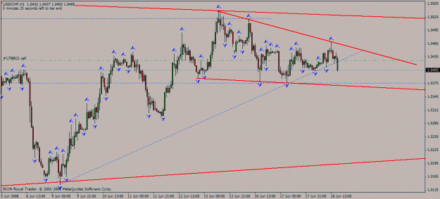 Click to Enlarge

Name: usd_chf_d1_18_06_2008_triangle_or_break.gif
Size: 20 KB