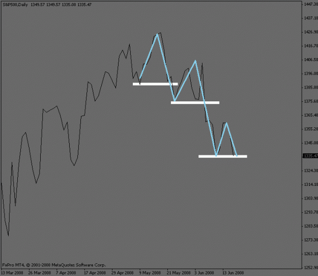 Click to Enlarge

Name: sp500_daily.gif
Size: 9 KB