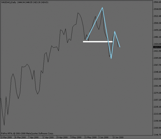 Click to Enlarge

Name: nasdaq_daily.gif
Size: 9 KB
