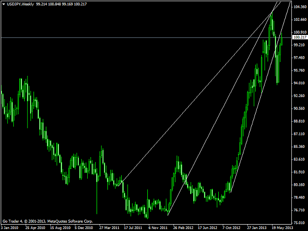 Click to Enlarge

Name: usdjpyweekly.png
Size: 36 KB