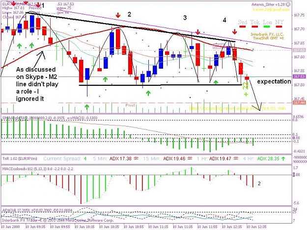 Click to Enlarge

Name: 20080618 5min trade 1jpeg.JPG
Size: 114 KB