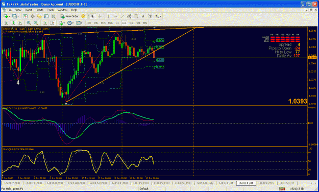 Click to Enlarge

Name: usdchf.gif
Size: 41 KB