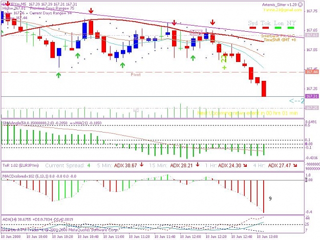 Click to Enlarge

Name: 20080618 5min trade 1.2jpeg.JPG
Size: 98 KB