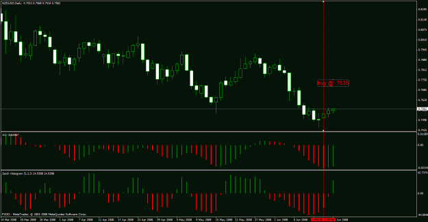 Click to Enlarge

Name: nzdusd.gif
Size: 24 KB