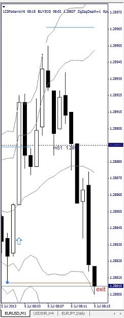Click to Enlarge

Name: EURUSD, M1, 2013 July 05.jpg
Size: 70 KB