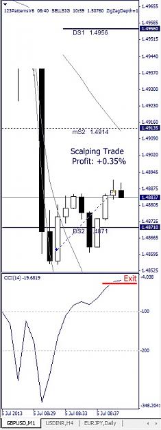 Click to Enlarge

Name: GBPUSD, M1, 2013 July 05.jpg
Size: 75 KB