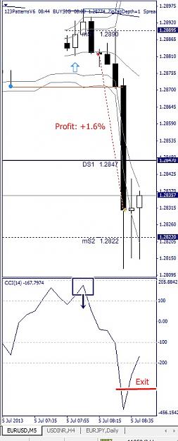 Click to Enlarge

Name: EURUSD, M5, 2013 July 05.jpg
Size: 83 KB