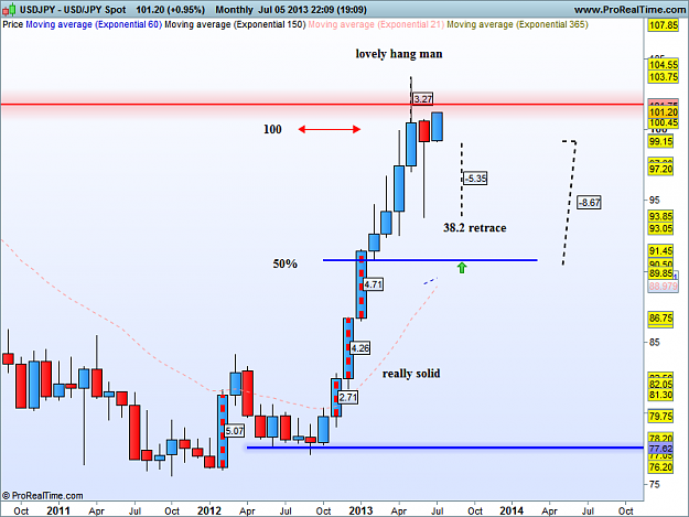 Click to Enlarge

Name: 10 -usd jpy monthly 5-7-13.png
Size: 43 KB