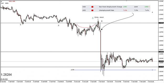 Click to Enlarge

Name: Intraday 1 EU 5min 05072013.jpg
Size: 91 KB