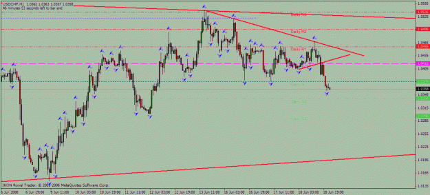 Click to Enlarge

Name: usd_chf_h1_18_06_2008_break.gif
Size: 23 KB